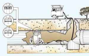 Test joints of concrete, T-lock, concrete lined ductile, PVC, clay and others