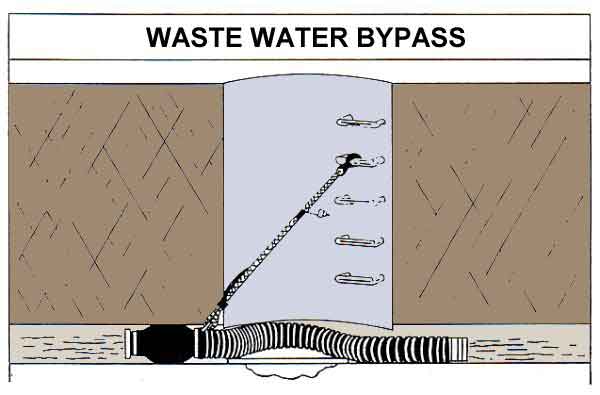 Double head flow through waste water by-pass