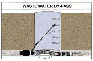 Waste water by-pass / full flow thru sewer plug